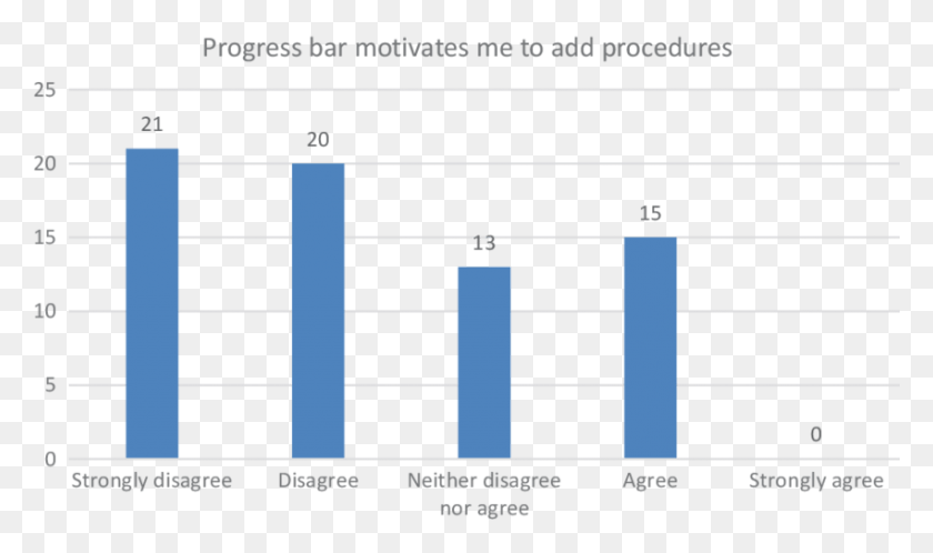 850x478 Progress Bar As Motivator Download Scientific Diagram - Progress Bar PNG