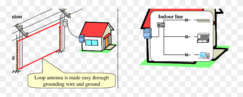 755x274 Relation Between The Grounding Of Power Lines And Common Mode - Power Lines PNG