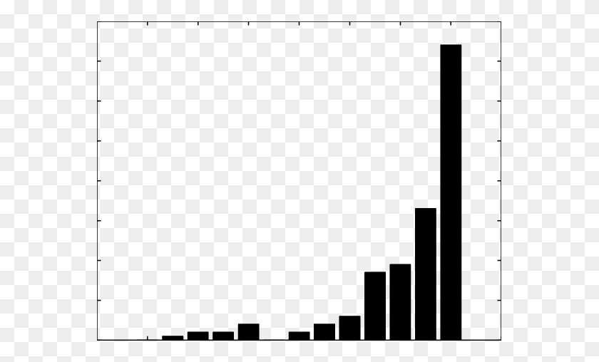 567x448 Robustness A Histogram Of The Similarity Measure For The Rules - Rule Of Thirds PNG