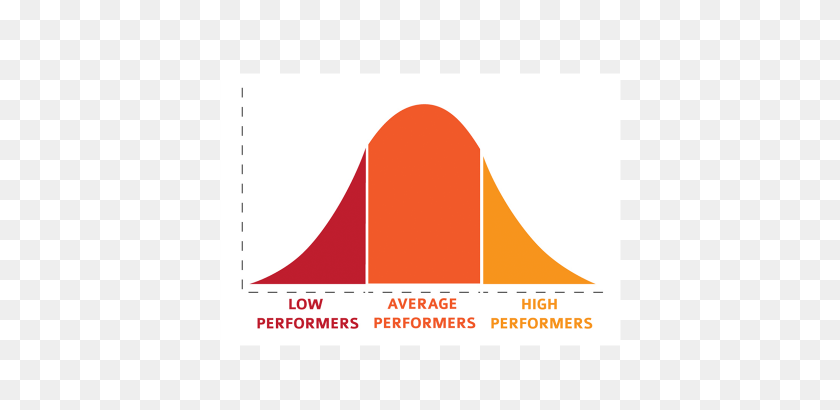 500x350 Saved - Bell Curve PNG
