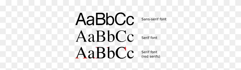 332x186 Serif Sans Comparison - Sans PNG