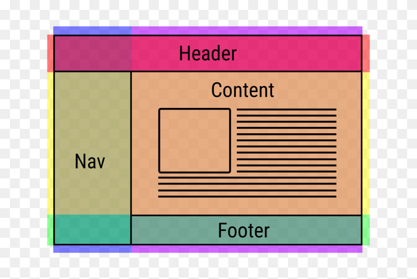 1024x661 Simple Web Layout With Css Grid Itnext - Grid Lines PNG