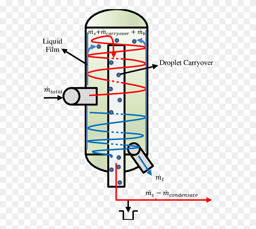 637x691 Simplified Flow Mechanism Inside A Vertical Boc Separator - Separator PNG