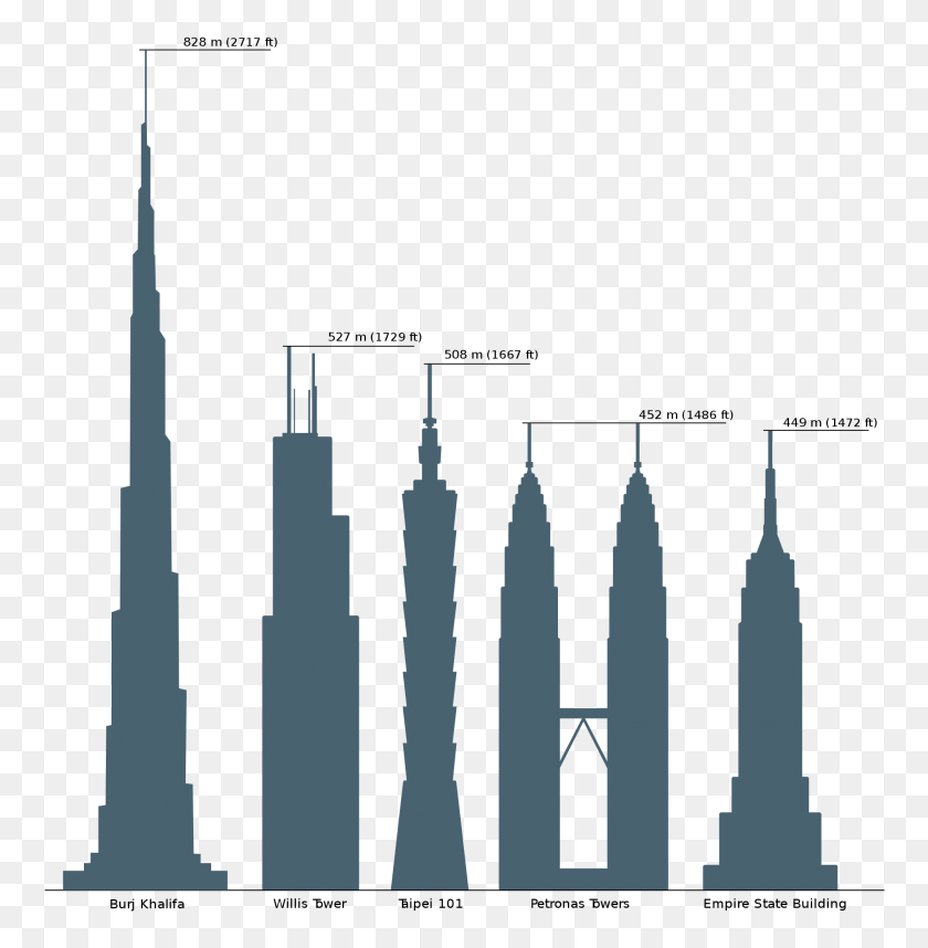 2000x2048 Skyscrapercompare - Twin Towers PNG