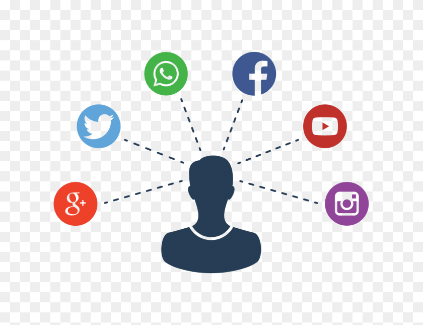 Social Media Management For Teams Swat Io - Facebook Instagram Twitter PNG
