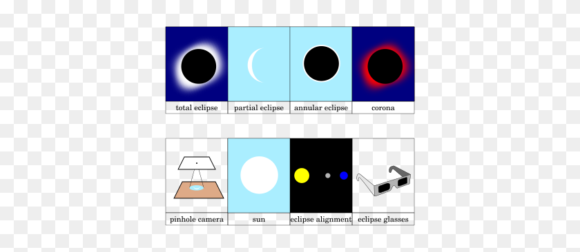 396x306 Solar Eclipse - Free Solar Eclipse Clipart