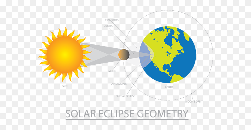 600x376 Solar Eclipse Geometry Illustration Hand Towel For Sale - Solar Eclipse Clipart