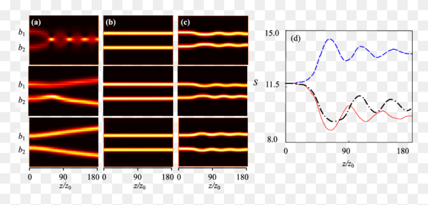 850x373 Soliton Oscillations Triggered - Triggered PNG