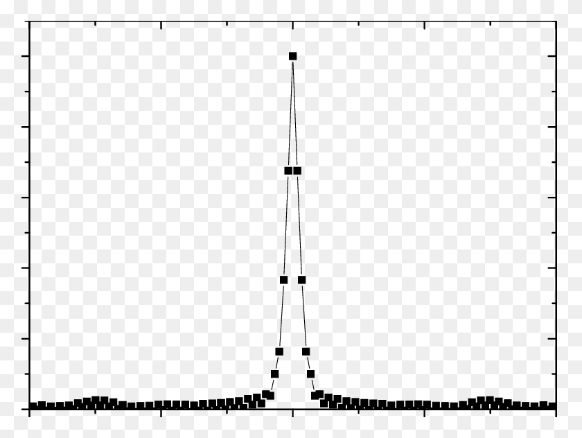 778x572 Funciones De Correlación Espacial Para Un Solo Fotograma De Motas: Motas Png