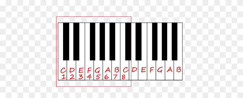 461x279 Explicación De Los Patrones Estándar De La Mano Izquierda Para Piano - Teclas De Piano Png