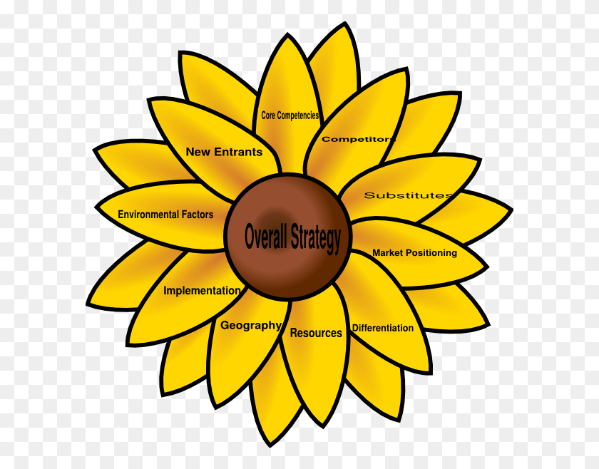 600x598 Strategic Sunflower Clip Art - Implementation Clipart