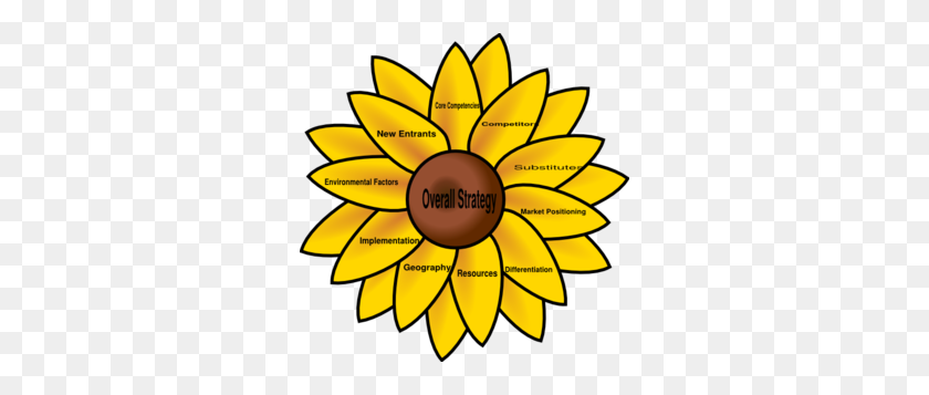 298x297 Sunflower Stuff My Obsesion On Sunflowers Sunflower Clip Art - Sunflower Clipart