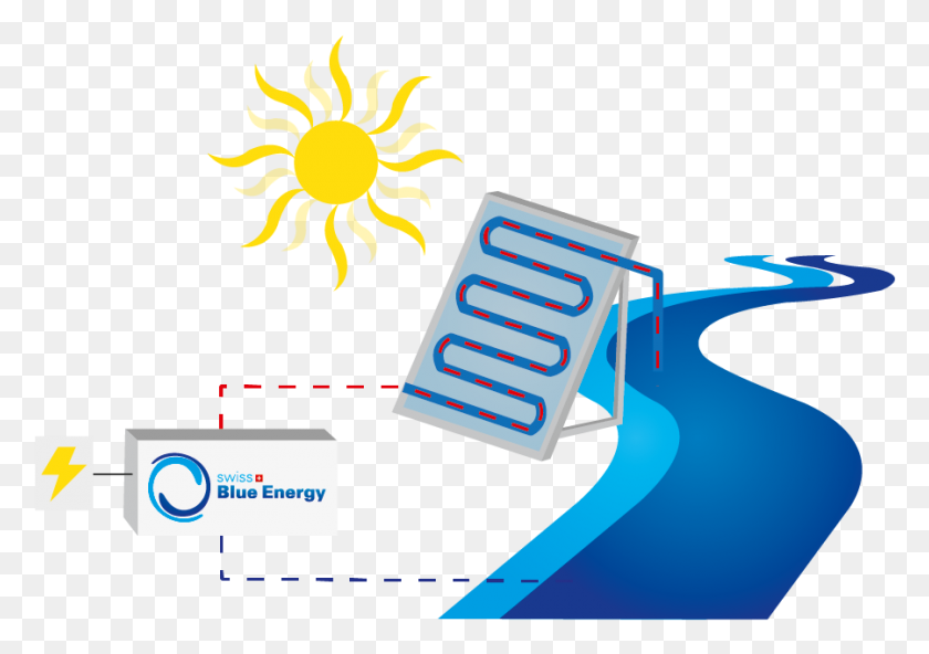 900x614 Swiss Blue Energy Ag - Thermal Energy Clipart