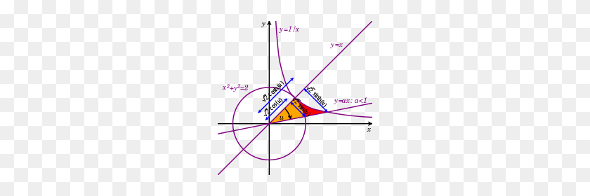 220x220 Talkhyperbolic Angle - Unit Circle PNG