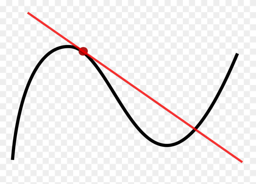 2000x1400 Tangent To A Curve - Curve Line PNG