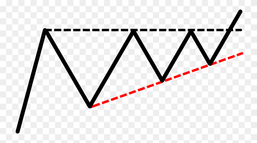 1200x630 El Triángulo Ascendente Guía De Estrategia Comercial De Tradingwithrayner - Patrón De Triángulo Png