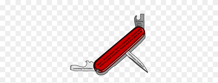 300x262 The Assessment Swiss Army Knife Student Assessment Tools - Swiss Army Knife Clipart