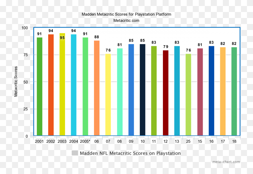 1200x800 The Decline Of Madden Since The Exclusive Licensing Agreement Was - Madden 18 PNG