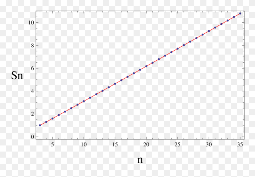 850x572 Энтропия Запутанности Калибровочных Полей С Алгеброй - Алгебра Png