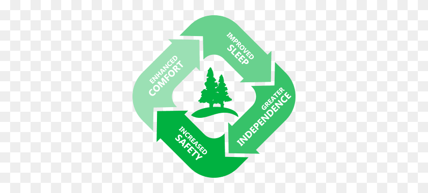 320x320 The Evergreen Approach - Evergreen PNG