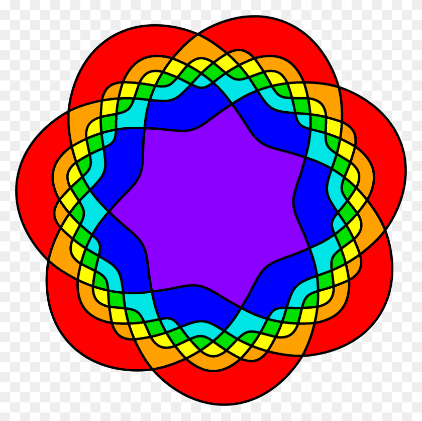 1967x1961 Первая Простая Симметричная Диаграмма Венна - Диаграмма Венна Клипарт