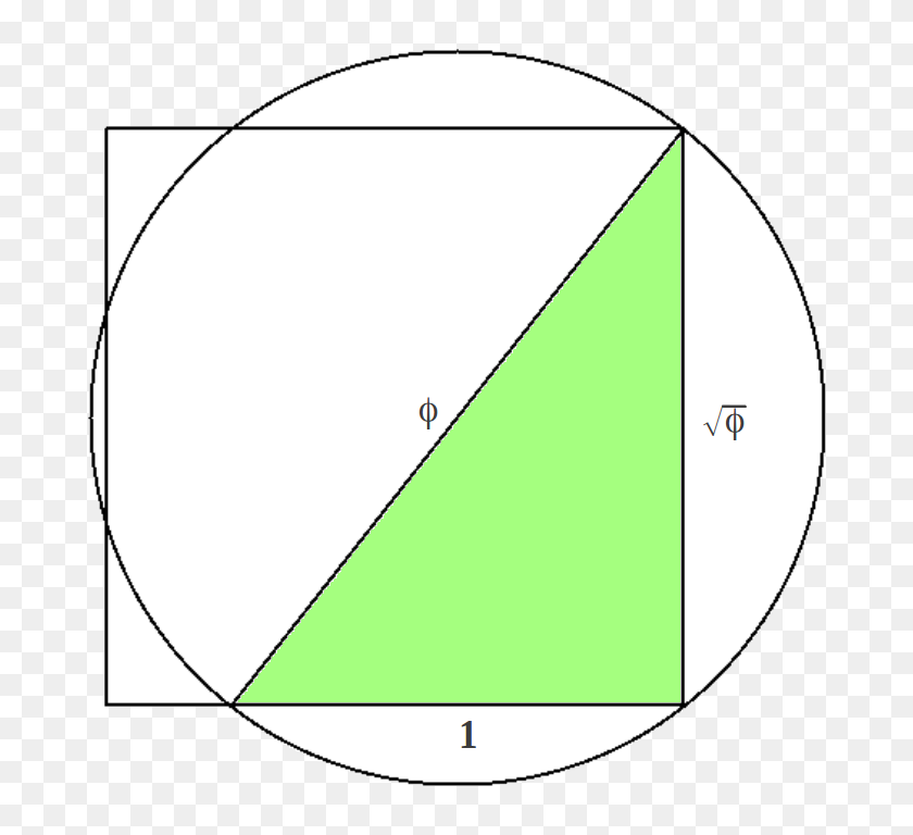 724x708 La Proporción Áurea Triángulo De Kepler - Proporción Áurea Png