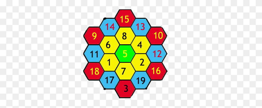309x286 The Honeycomb Problem - Honeycomb Pattern PNG