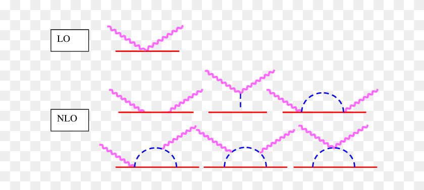 662x317 The Lo And Nlo Contributions To Nucleon Compton Scattering - Wavy Lines PNG