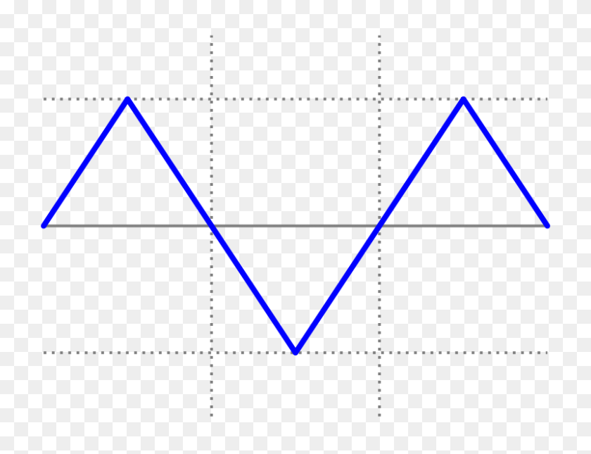800x600 The Programmed Geek Assembly Code To Generate Triangular Wave - Waveform PNG