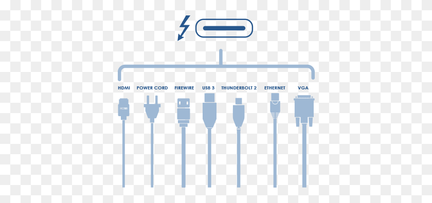 405x335 The Usb C That Does It All - Thunderbolt PNG