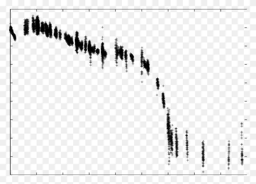 801x561 The Whole Light Curves Of The Superoutburst Of Go Com - Point Of Light PNG
