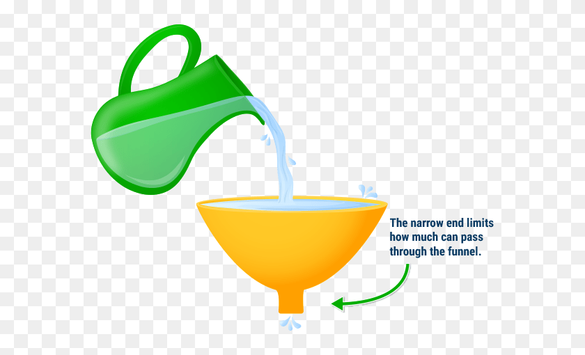 600x450 Think Funnel As I Was - Funnel Clipart