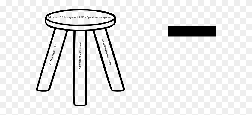 600x324 Three Legged Stool Outline Clip Art - Three Branches Of Government Clipart