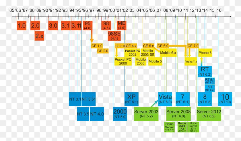 2720x1509 Timeline Of Microsoft Windows - Windows 95 Logo PNG