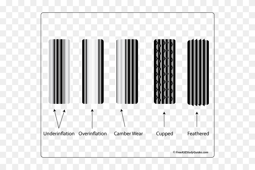 605x500 Tire Tread Wear Patterns Pictures Causes - Tire Marks PNG