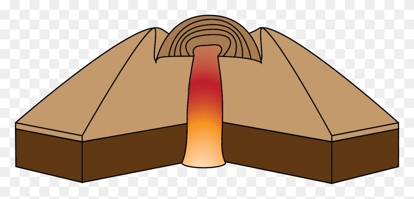 1355x601 Types Of Volcanoes - Lava Clipart