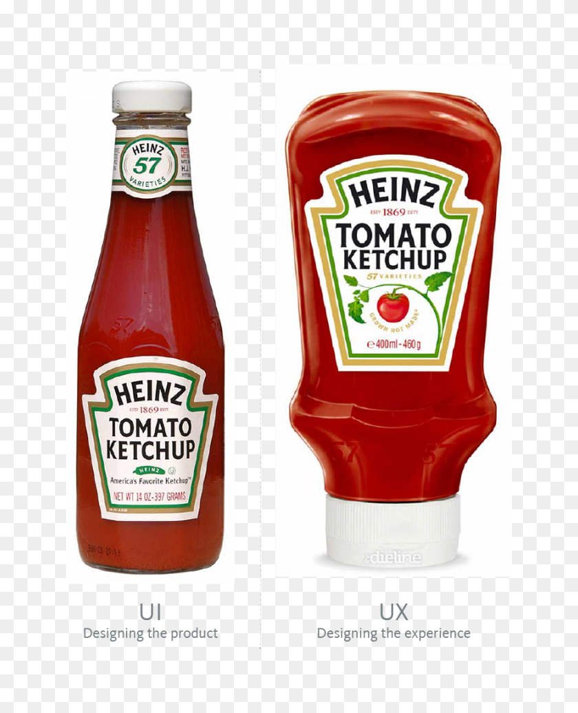 876x1097 Ui Vs What's The Difference Lauren Proctor Medium - Ketchup Bottle PNG