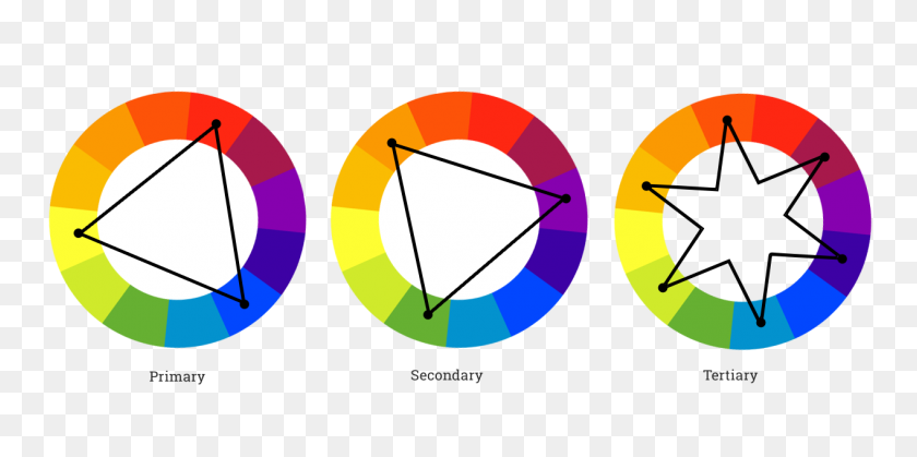 1267x584 Comprensión De Los Esquemas De Color Elección De Colores Para Su Sitio Web - Rueda De Color Png