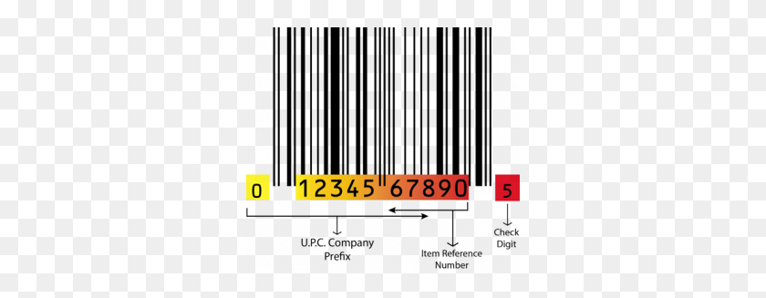 300x267 Upc, Sku Barcodes What's The Difference And Why Do I Need One - Upc Code PNG