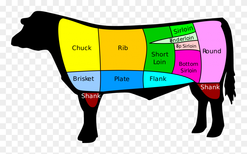 2000x1194 Us Beef Cuts - Beef PNG