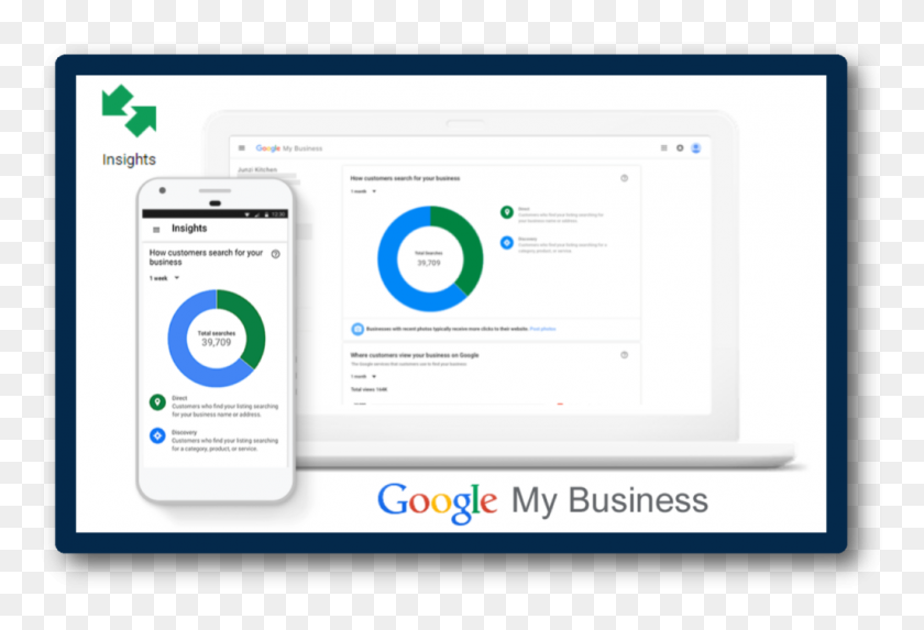 1024x674 Использование Understanding Google My Business Insights - Google Мой Бизнес Png