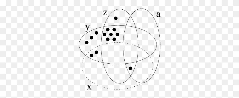 288x285 Диаграмма Венна Для Примера Скачать Научную Диаграмму - Диаграмма Венна Png