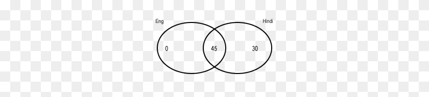 247x130 Preguntas Del Diagrama De Venn Preguntas De Máximos Y Mínimos - Diagrama De Venn Png