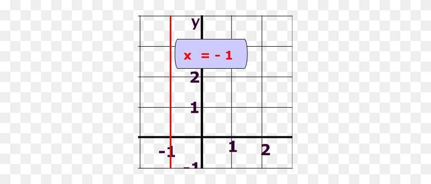 301x299 Вертикальные Линии, Примеры И Использование В Математике - Вертикальные Линии Png