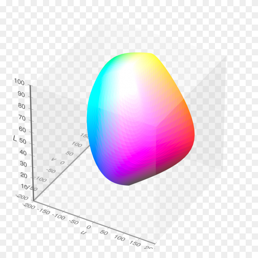 1024x1024 Visible Gamut Within Cieluv Color Space Whitepoint Mesh - Mesh PNG