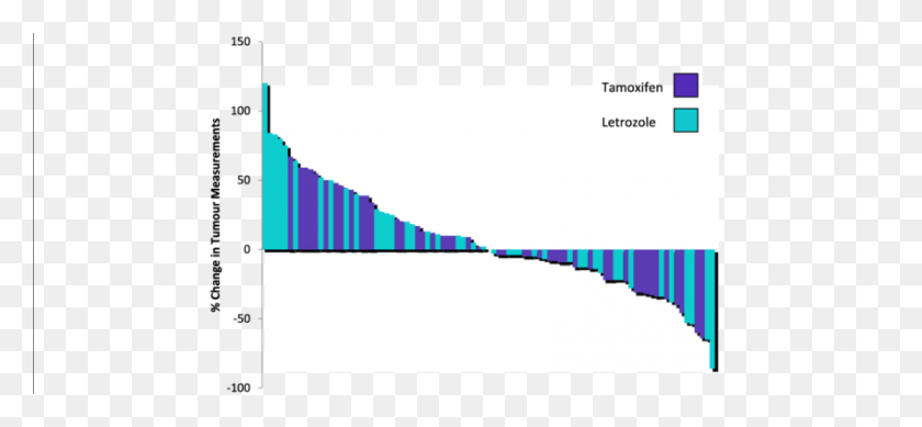 850x359 График Водопада Процентного Изменения В Измерениях Опухолей - Водопад Png