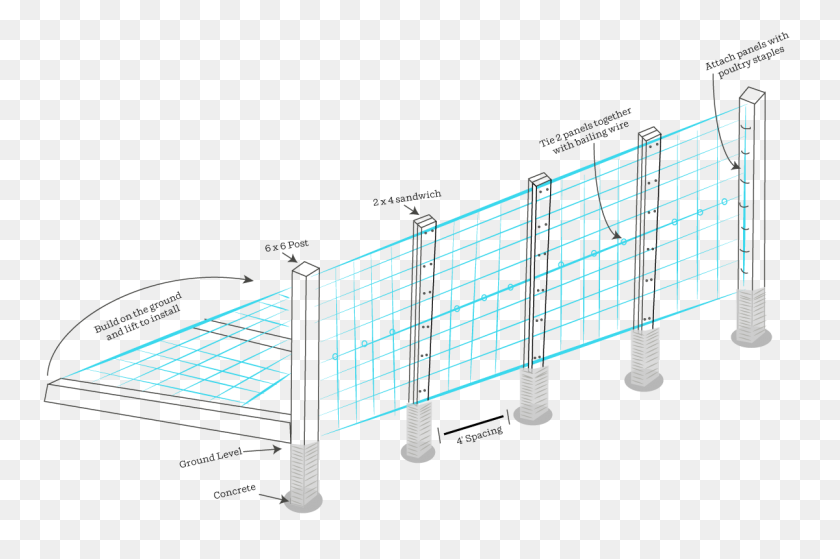 1200x769 Ways To Build A Hog Wire Trellis Backyard Patio - Wire Fence PNG