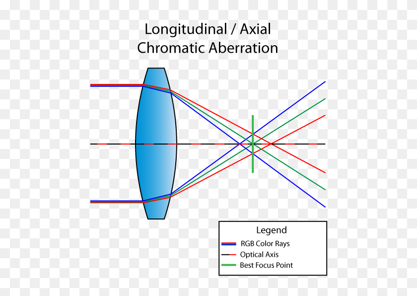 500x536 What Is Spherical Aberration - Purple Lens Flare PNG