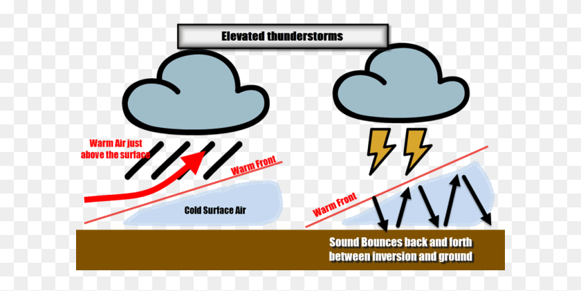 620x361 Why Last Nights Thunder Was So Loud - Loud Noise Clipart