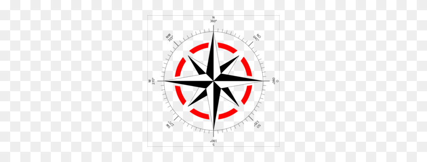 260x260 Wind Rose Clipart - Simple Compass Clipart